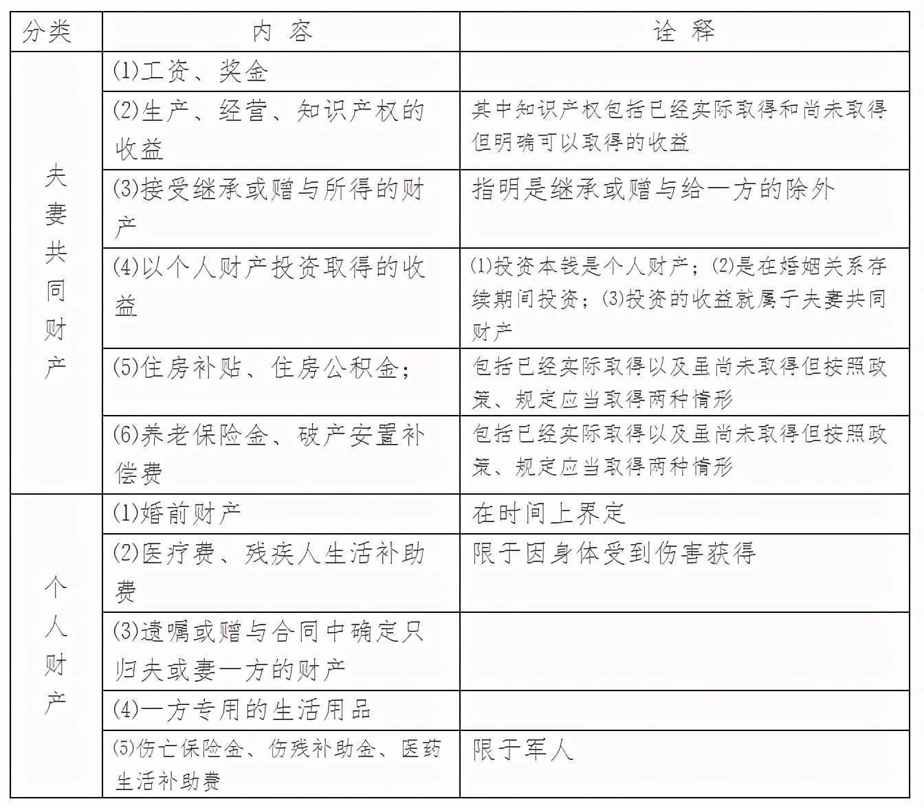 婚姻家庭如何区分共同财产和个人财产（上海离婚律师费用收取标准多少钱）